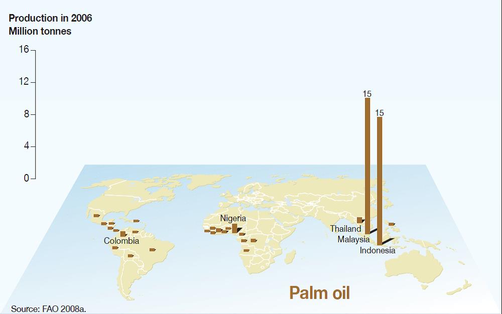 Maggiori produttori di olio di palma al mondo