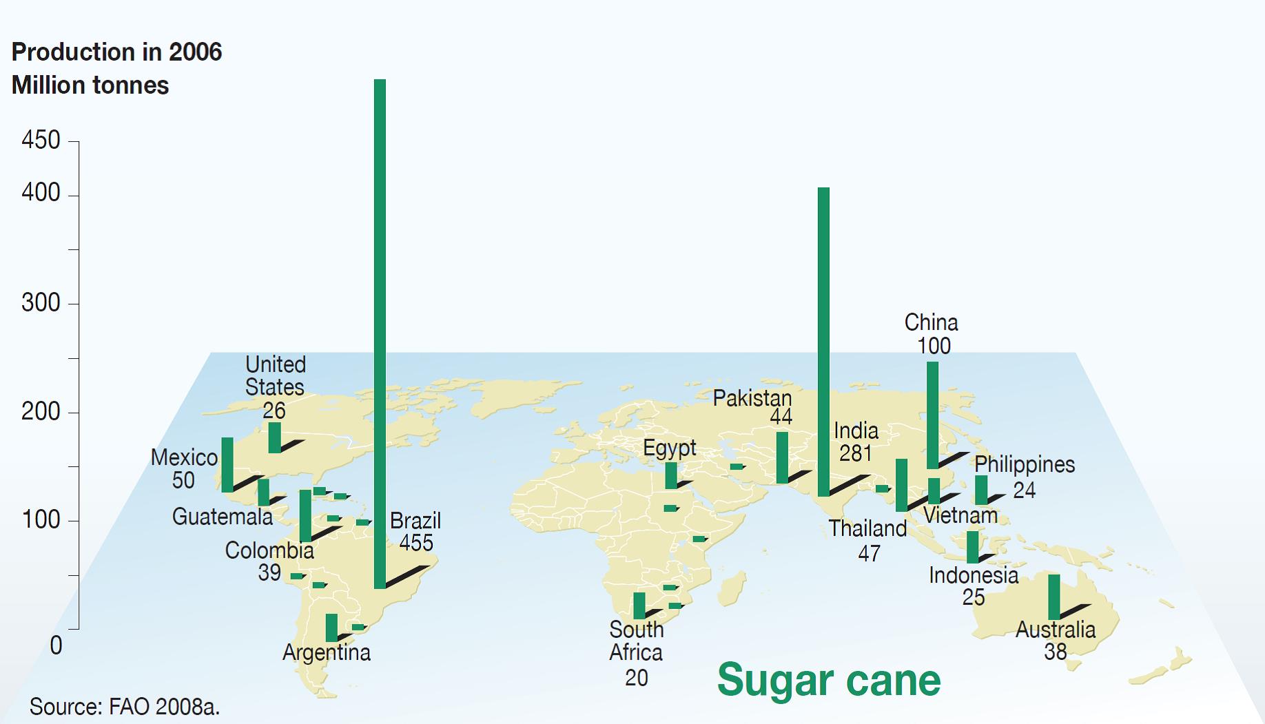 Maggiori produttori di canna da zucchero al mondo