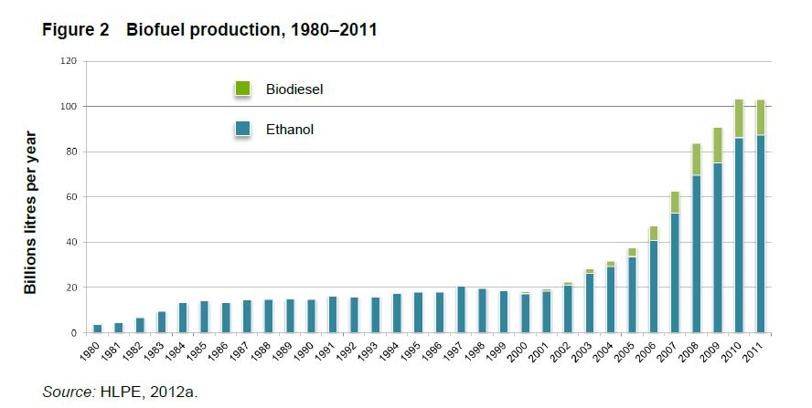 Produzione di biocarburanti