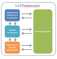 143 - Impatto dei sistemi agricoli: Life Cycle Assessment (LCA) e la Carbon footprint