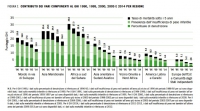 55 - L'Indice globale della fame