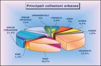 30 - Uso della biodiversità per caratteri qualitativi